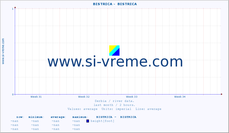  ::  BISTRICA -  BISTRICA :: height |  |  :: last month / 2 hours.