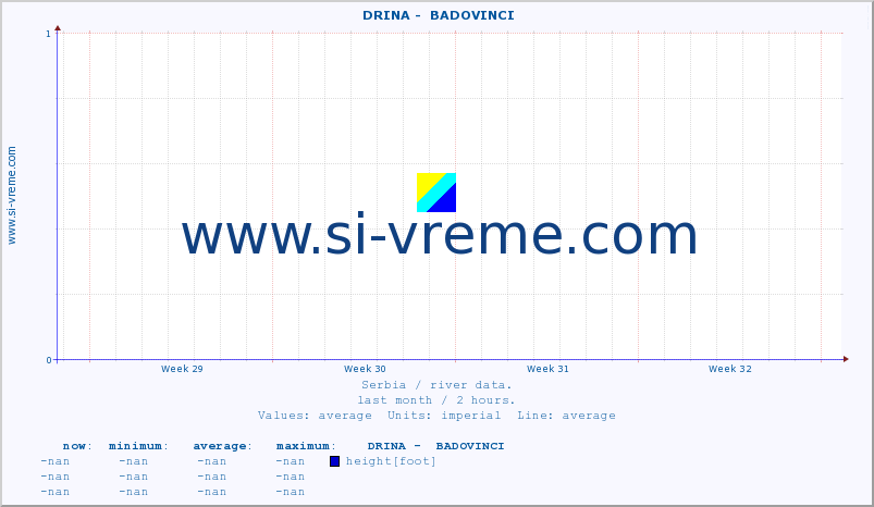  ::  DRINA -  BADOVINCI :: height |  |  :: last month / 2 hours.