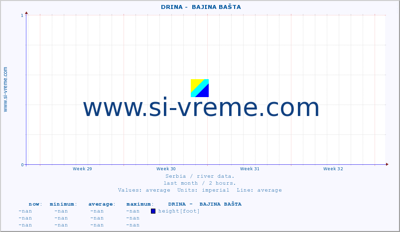  ::  DRINA -  BAJINA BAŠTA :: height |  |  :: last month / 2 hours.