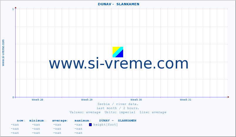  ::  DUNAV -  SLANKAMEN :: height |  |  :: last month / 2 hours.