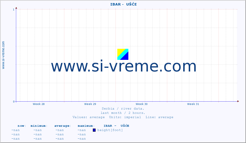  ::  IBAR -  UŠĆE :: height |  |  :: last month / 2 hours.