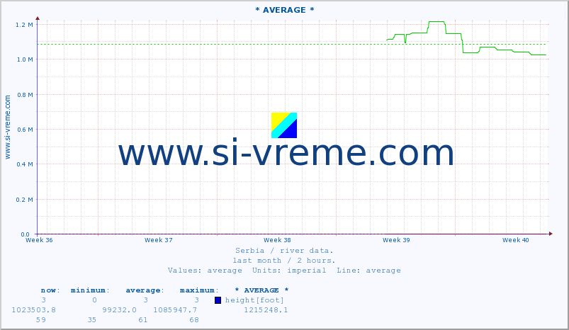  ::  JABLANICA -  SIJARINSKA BANJA :: height |  |  :: last month / 2 hours.