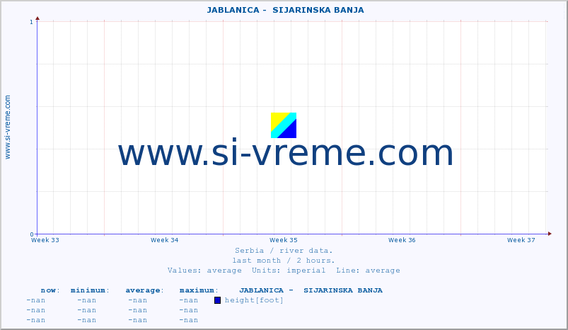  ::  JABLANICA -  SIJARINSKA BANJA :: height |  |  :: last month / 2 hours.