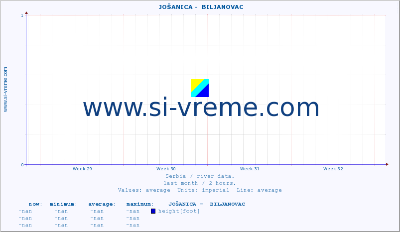  ::  JOŠANICA -  BILJANOVAC :: height |  |  :: last month / 2 hours.