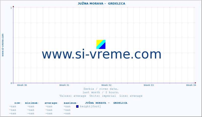  ::  JUŽNA MORAVA -  GRDELICA :: height |  |  :: last month / 2 hours.