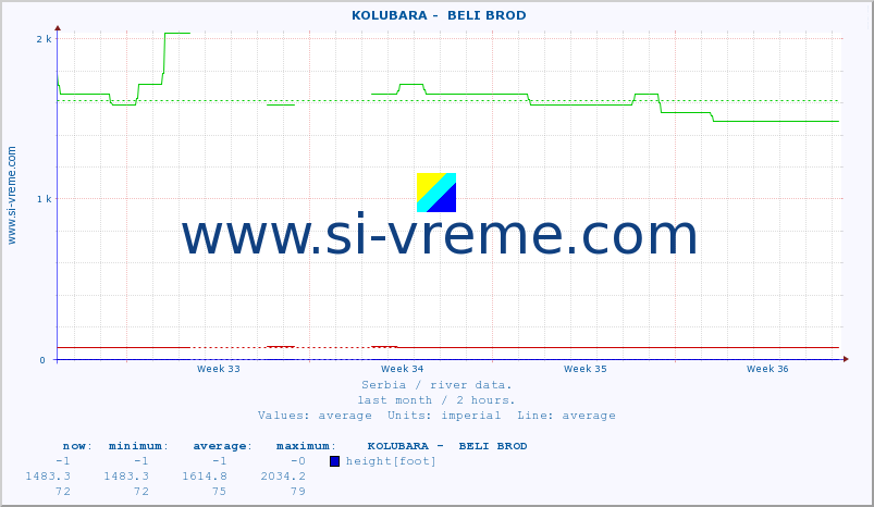  ::  KOLUBARA -  BELI BROD :: height |  |  :: last month / 2 hours.