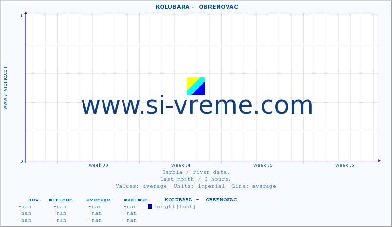  ::  KOLUBARA -  OBRENOVAC :: height |  |  :: last month / 2 hours.