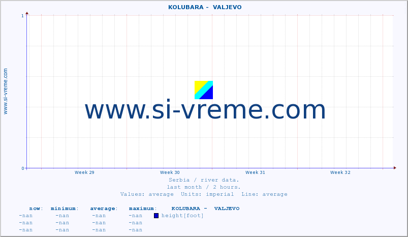  ::  KOLUBARA -  VALJEVO :: height |  |  :: last month / 2 hours.