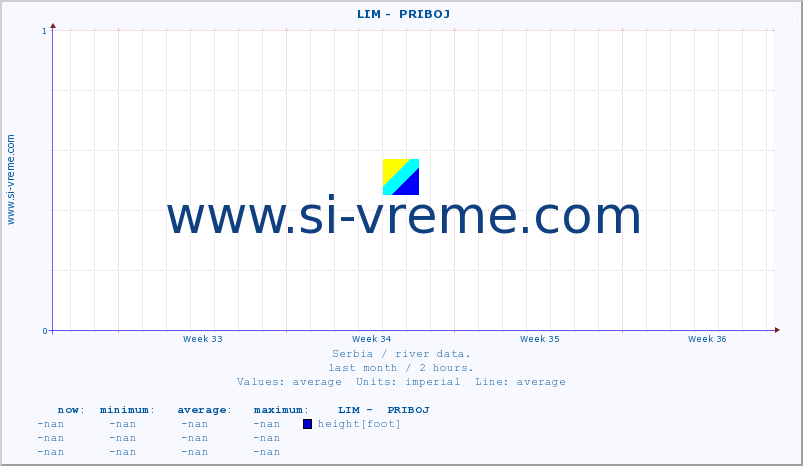  ::  LIM -  PRIBOJ :: height |  |  :: last month / 2 hours.