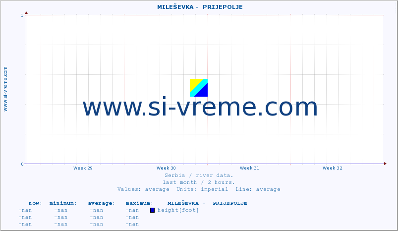  ::  MILEŠEVKA -  PRIJEPOLJE :: height |  |  :: last month / 2 hours.