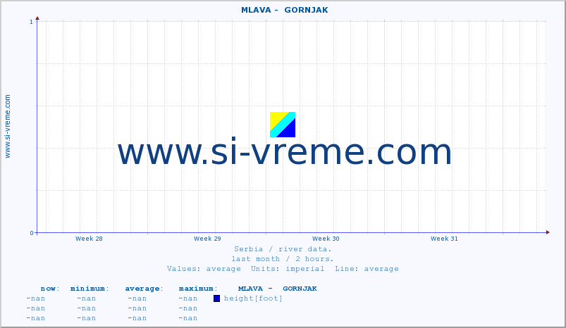  ::  MLAVA -  GORNJAK :: height |  |  :: last month / 2 hours.