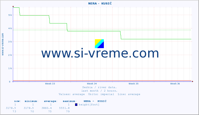  ::  NERA -  KUSIĆ :: height |  |  :: last month / 2 hours.