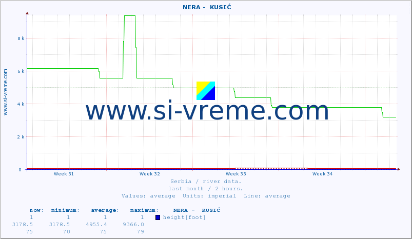  ::  NERA -  KUSIĆ :: height |  |  :: last month / 2 hours.