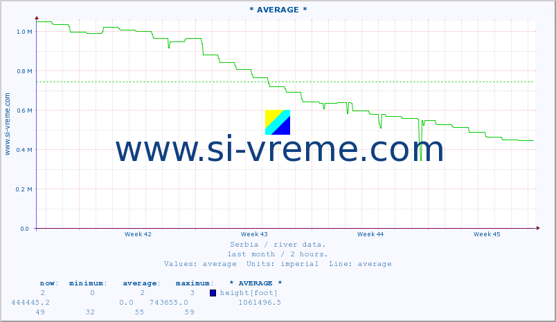  ::  NERA -  VRAČEV GAJ :: height |  |  :: last month / 2 hours.