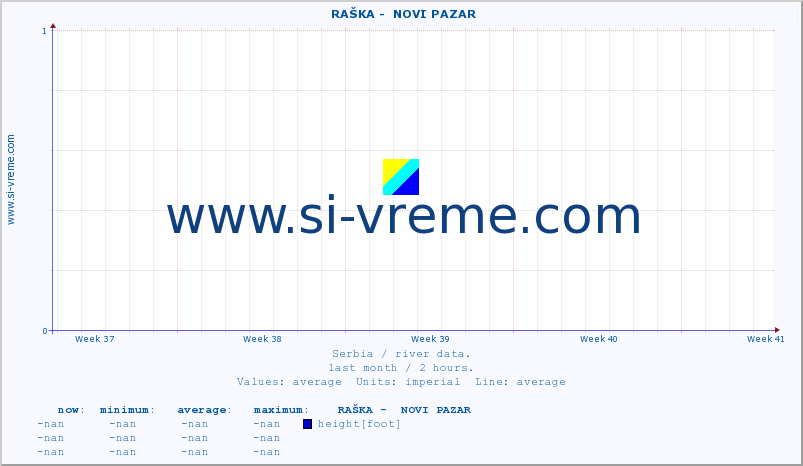  ::  RAŠKA -  NOVI PAZAR :: height |  |  :: last month / 2 hours.