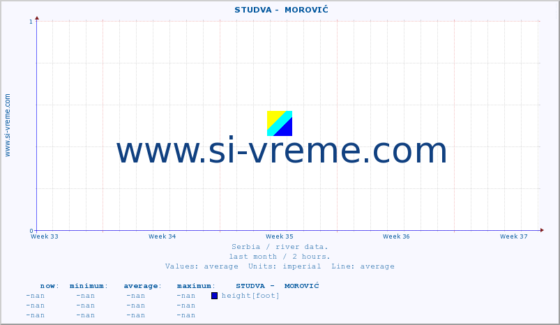  ::  STUDVA -  MOROVIĆ :: height |  |  :: last month / 2 hours.