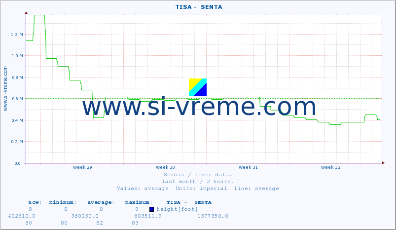  ::  TISA -  SENTA :: height |  |  :: last month / 2 hours.