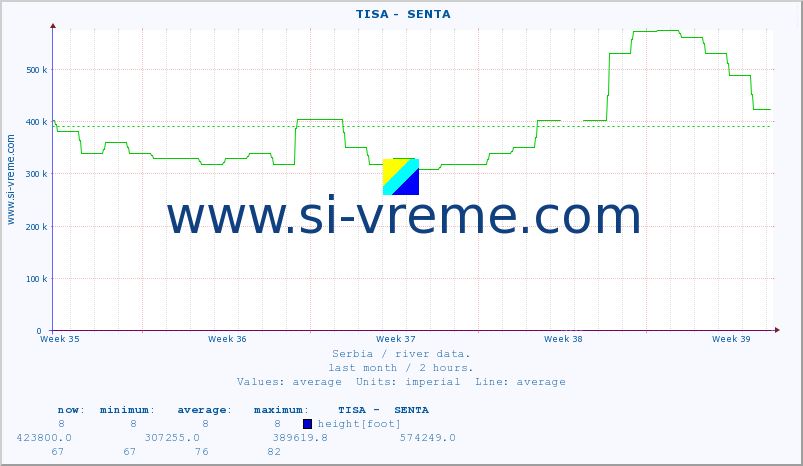  ::  TISA -  SENTA :: height |  |  :: last month / 2 hours.