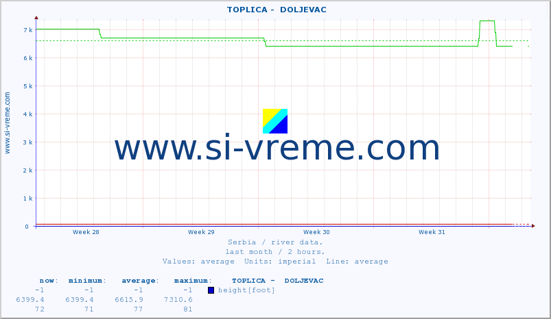  ::  TOPLICA -  DOLJEVAC :: height |  |  :: last month / 2 hours.