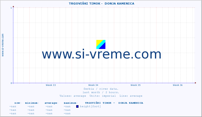  ::  TRGOVIŠKI TIMOK -  DONJA KAMENICA :: height |  |  :: last month / 2 hours.