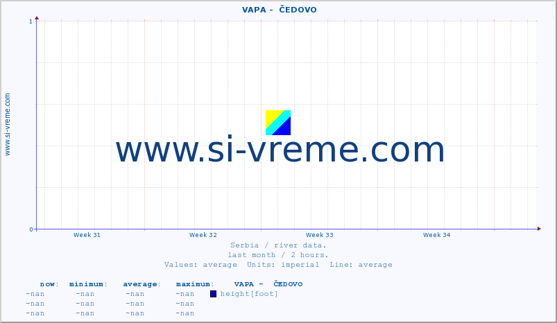  ::  VAPA -  ČEDOVO :: height |  |  :: last month / 2 hours.