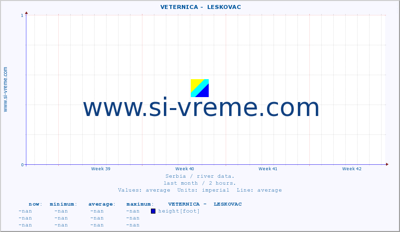  ::  VETERNICA -  LESKOVAC :: height |  |  :: last month / 2 hours.