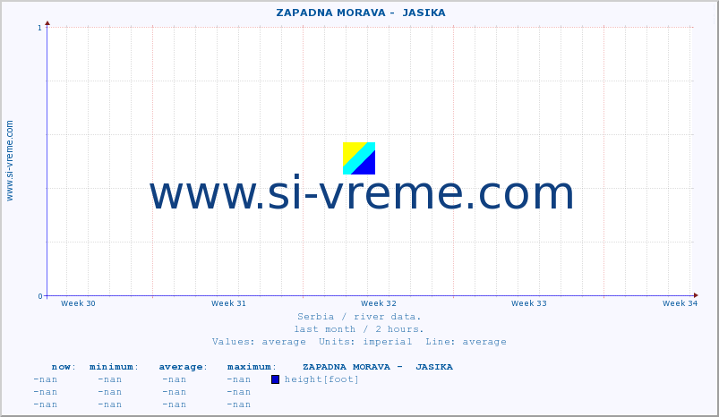  ::  ZAPADNA MORAVA -  JASIKA :: height |  |  :: last month / 2 hours.