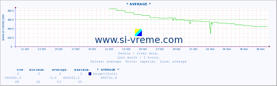  ::  SAVA -  BELJIN :: height |  |  :: last month / 2 hours.