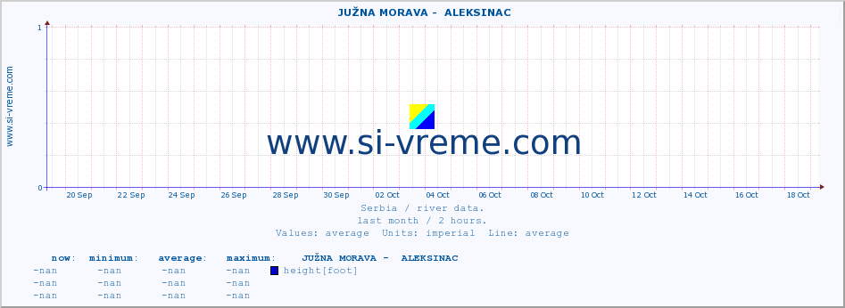  ::  JUŽNA MORAVA -  ALEKSINAC :: height |  |  :: last month / 2 hours.