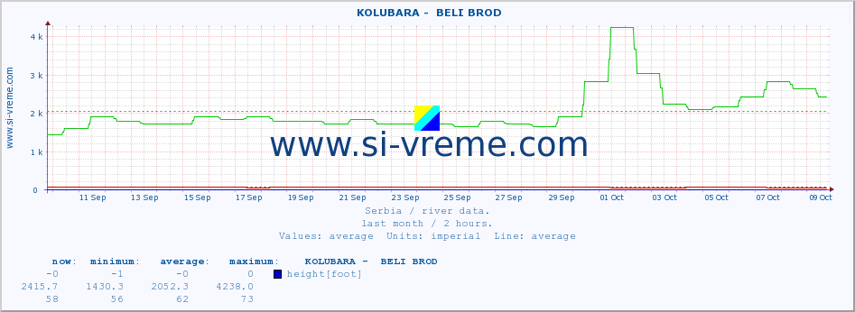  ::  KOLUBARA -  BELI BROD :: height |  |  :: last month / 2 hours.