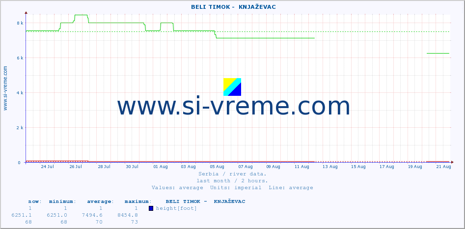  ::  BELI TIMOK -  KNJAŽEVAC :: height |  |  :: last month / 2 hours.