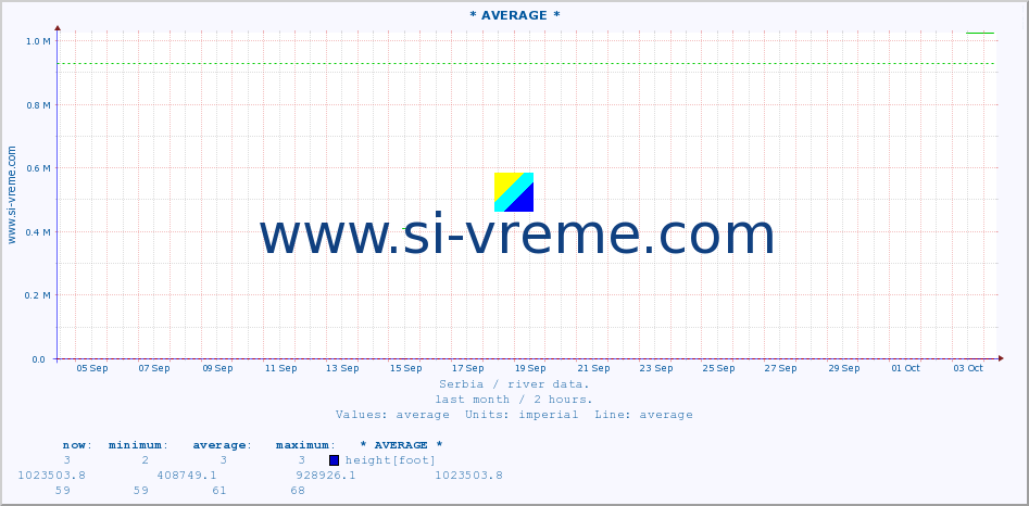  ::  JERMA -  TRNSKI ODOROVCI :: height |  |  :: last month / 2 hours.