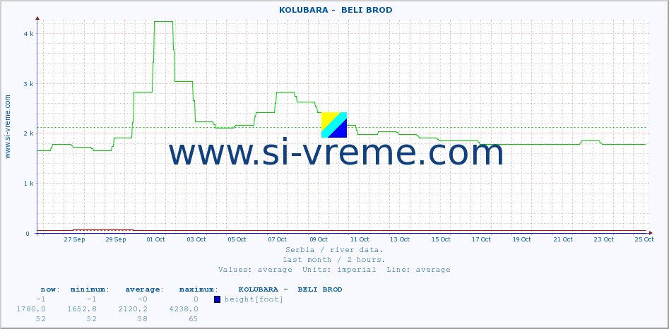  ::  KOLUBARA -  BELI BROD :: height |  |  :: last month / 2 hours.