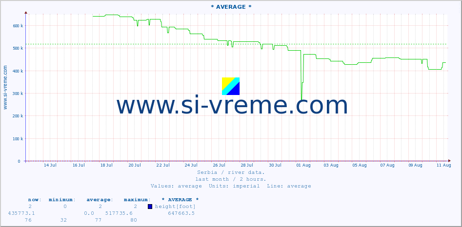  ::  NERA -  VRAČEV GAJ :: height |  |  :: last month / 2 hours.