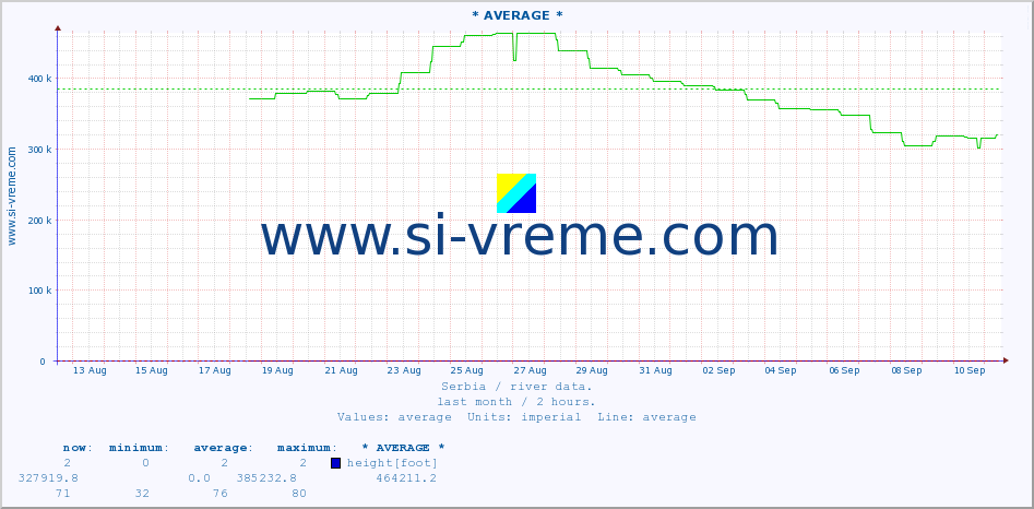  ::  STUDENICA -  DEVIĆI :: height |  |  :: last month / 2 hours.