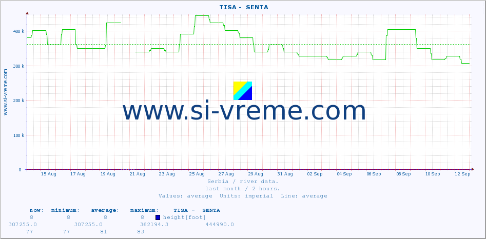  ::  TISA -  SENTA :: height |  |  :: last month / 2 hours.