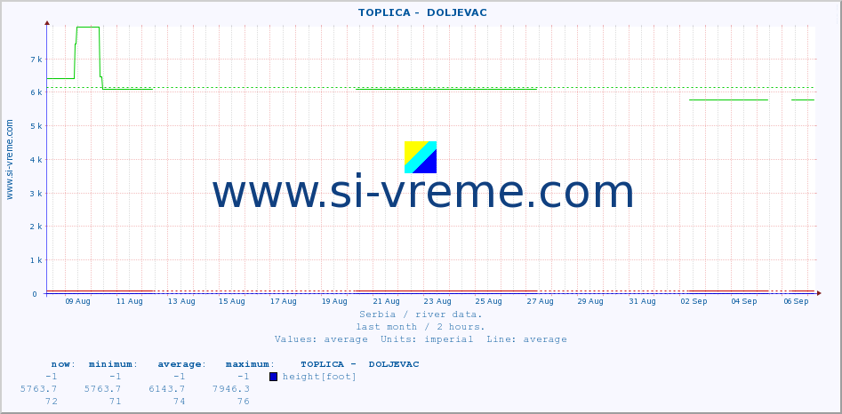  ::  TOPLICA -  DOLJEVAC :: height |  |  :: last month / 2 hours.