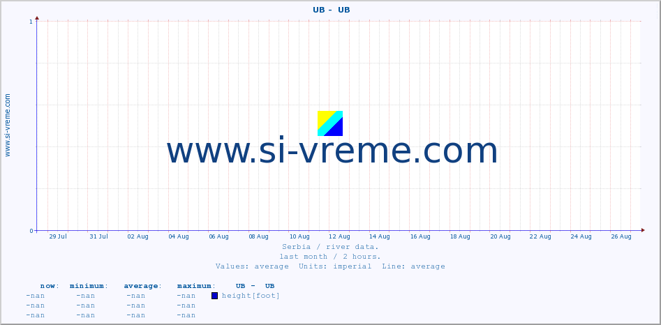  ::  UB -  UB :: height |  |  :: last month / 2 hours.