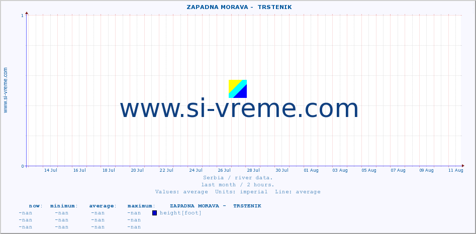  ::  ZAPADNA MORAVA -  TRSTENIK :: height |  |  :: last month / 2 hours.