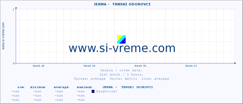  ::  JERMA -  TRNSKI ODOROVCI :: height |  |  :: last month / 2 hours.