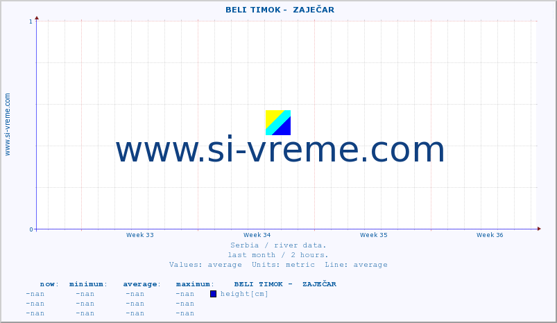  ::  BELI TIMOK -  ZAJEČAR :: height |  |  :: last month / 2 hours.