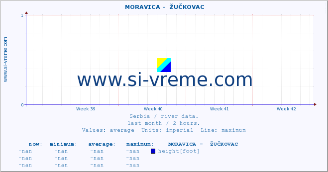  ::  MORAVICA -  ŽUČKOVAC :: height |  |  :: last month / 2 hours.