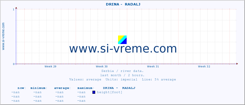  ::  DRINA -  RADALJ :: height |  |  :: last month / 2 hours.