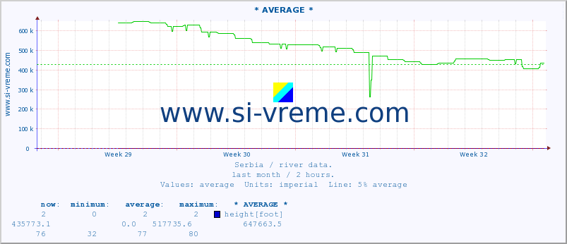  ::  NERA -  VRAČEV GAJ :: height |  |  :: last month / 2 hours.