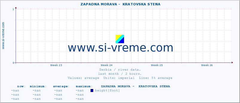  ::  ZAPADNA MORAVA -  KRATOVSKA STENA :: height |  |  :: last month / 2 hours.