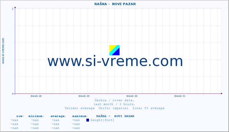  ::  RAŠKA -  NOVI PAZAR :: height |  |  :: last month / 2 hours.