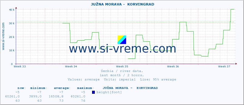  ::  JUŽNA MORAVA -  KORVINGRAD :: height |  |  :: last month / 2 hours.