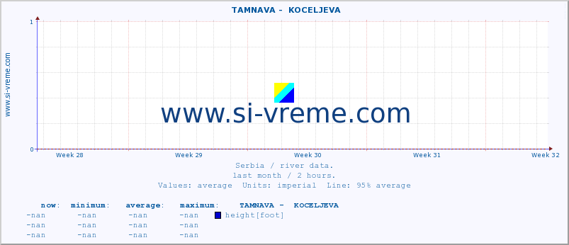  ::  TAMNAVA -  KOCELJEVA :: height |  |  :: last month / 2 hours.