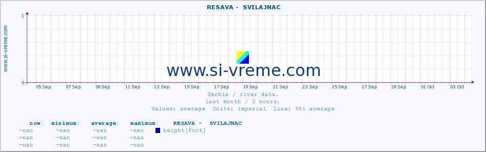  ::  RESAVA -  SVILAJNAC :: height |  |  :: last month / 2 hours.