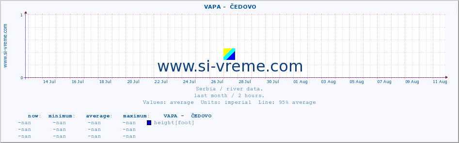  ::  VAPA -  ČEDOVO :: height |  |  :: last month / 2 hours.